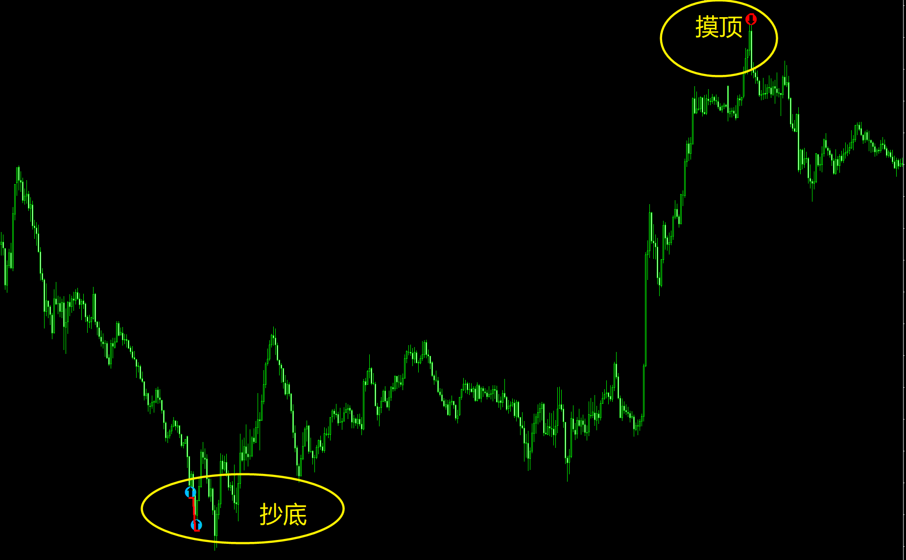 极点转向｜高低位反转提示指标