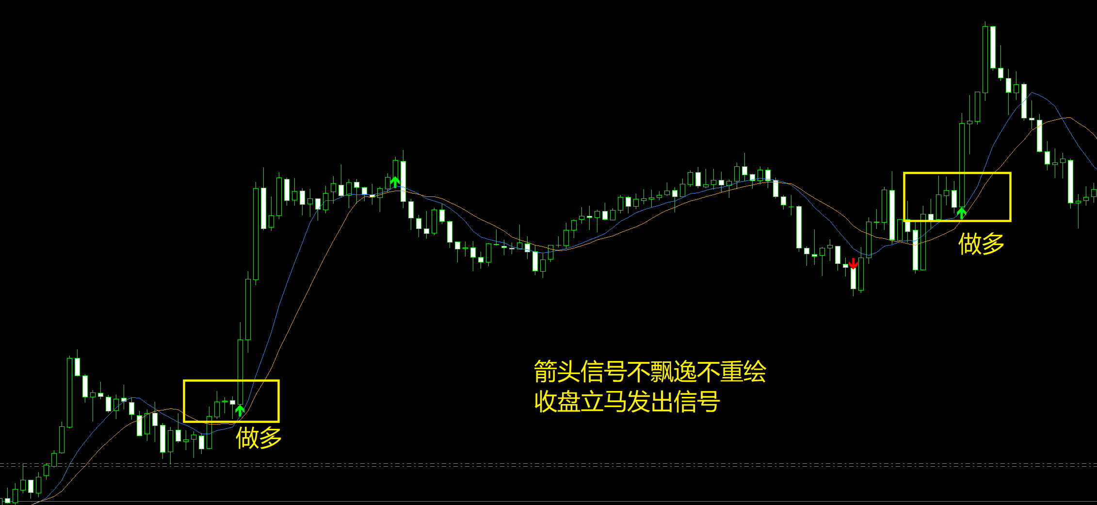 顺势猎手｜均线趋势箭头辅助指标