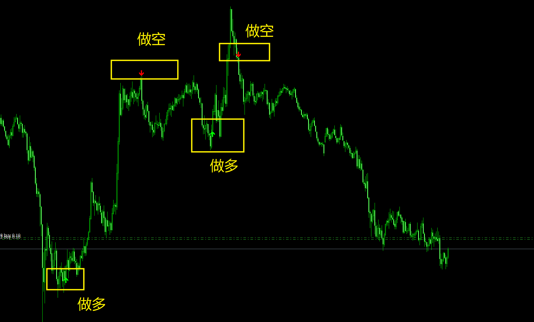 Breakout Signal｜突破信号提示指标