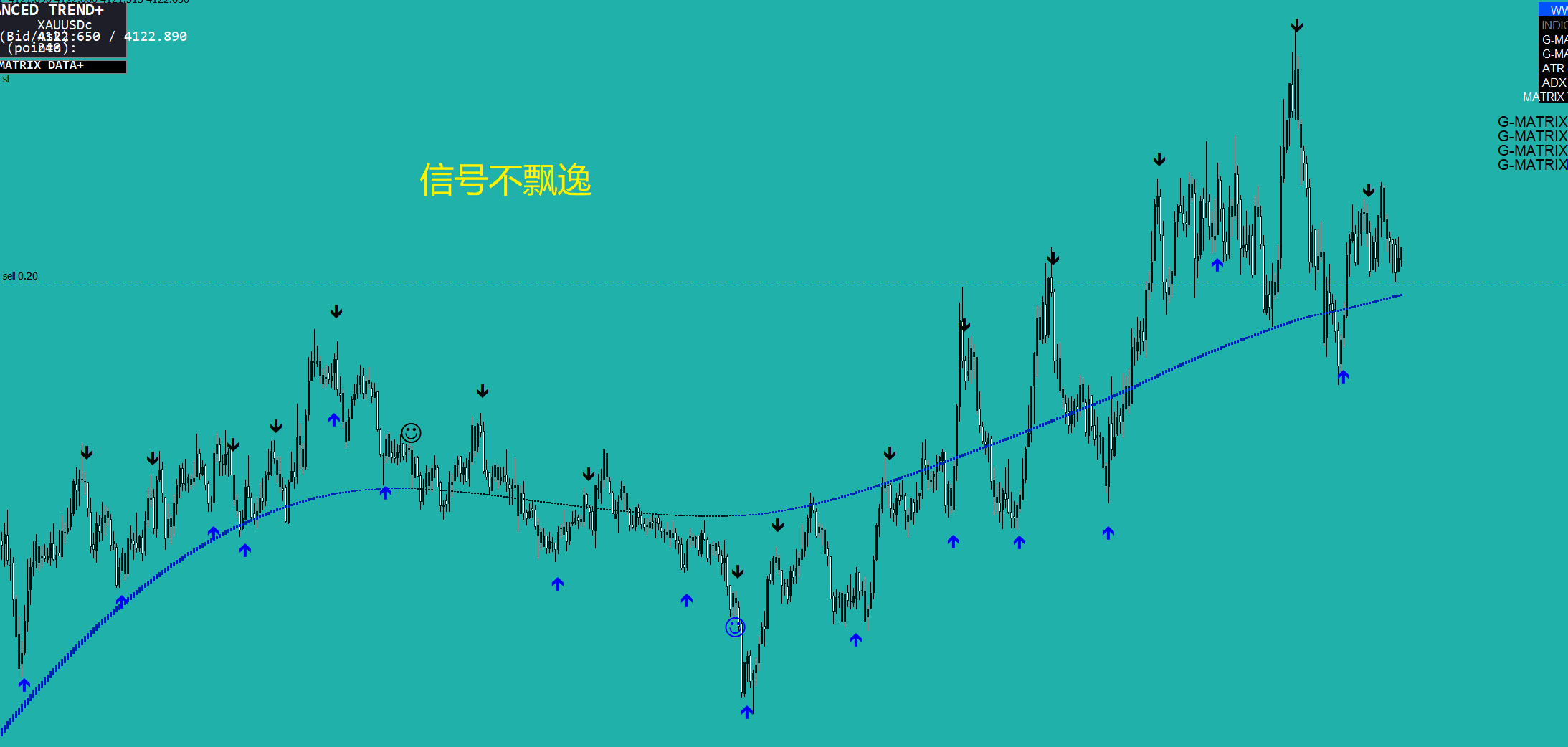 ADVANCED TREND+ 智能趋势交易系统