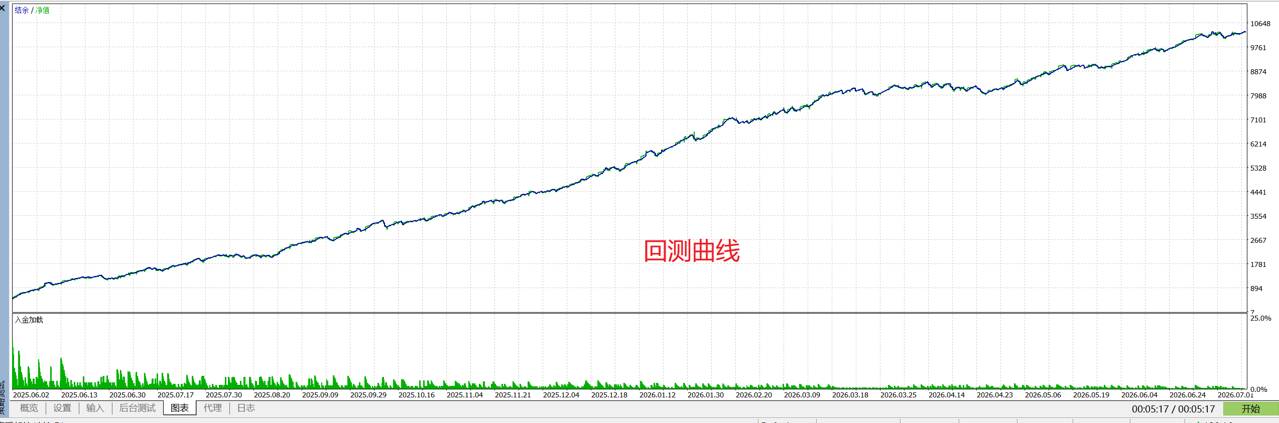 EA盲盒3号