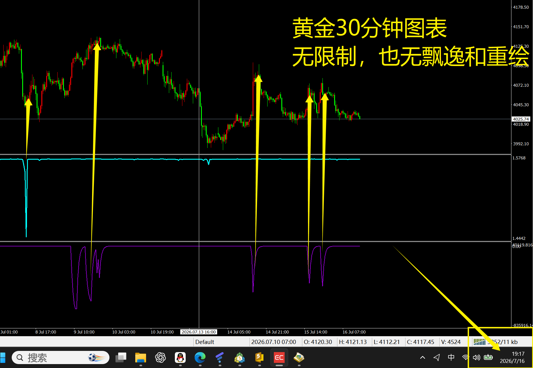 抄底摸顶组合指标